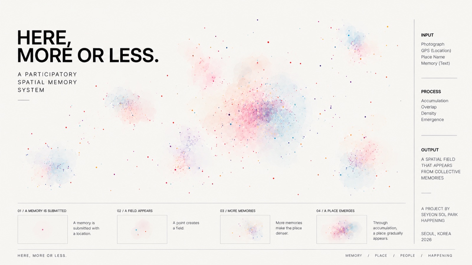 Here, More or Less