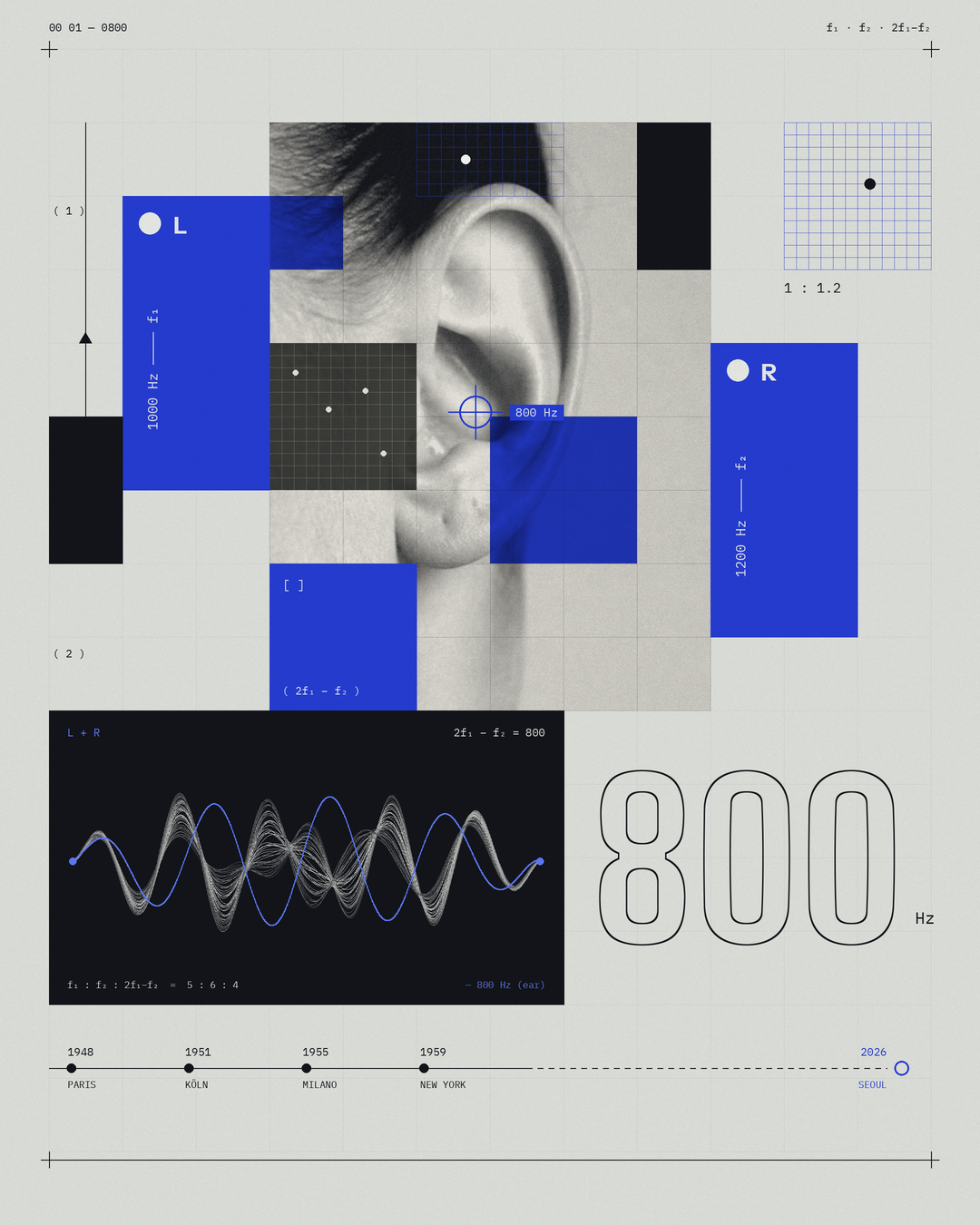 Listening Session artwork showing an ear, blue sound-channel panels, a waveform and an 800 Hz frequency diagram